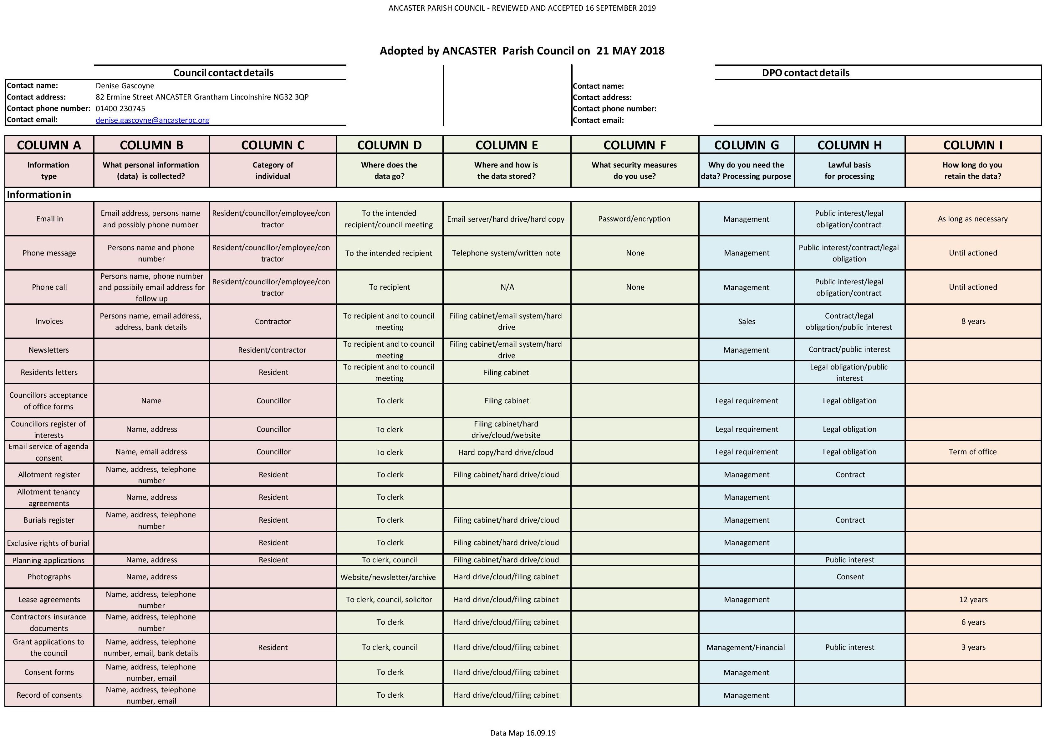 Data map pg1