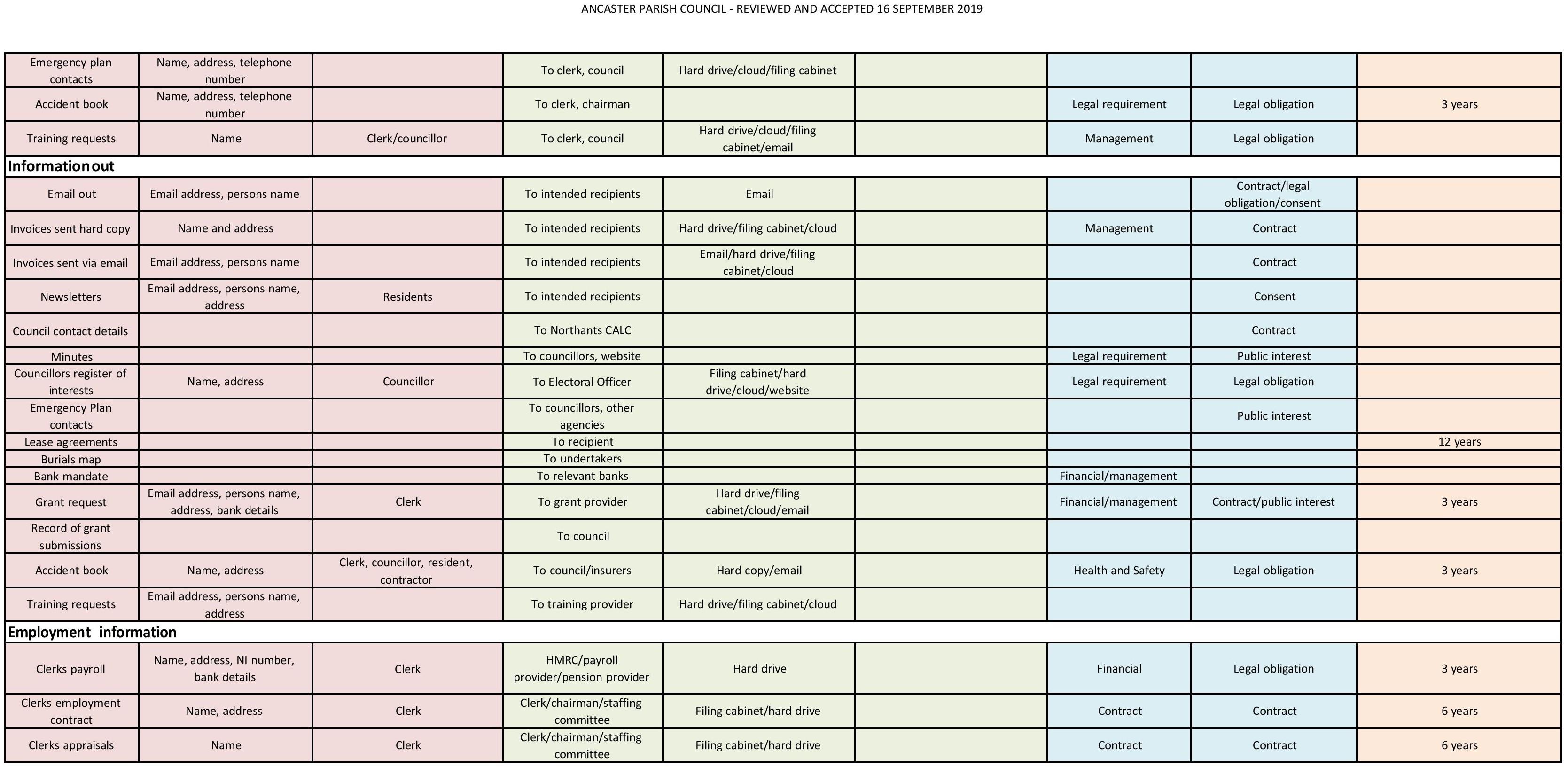 Data map pg2